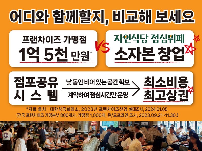 창업박람회,제일좋은전람,제일창업박람회,프랜차이즈창업박람회