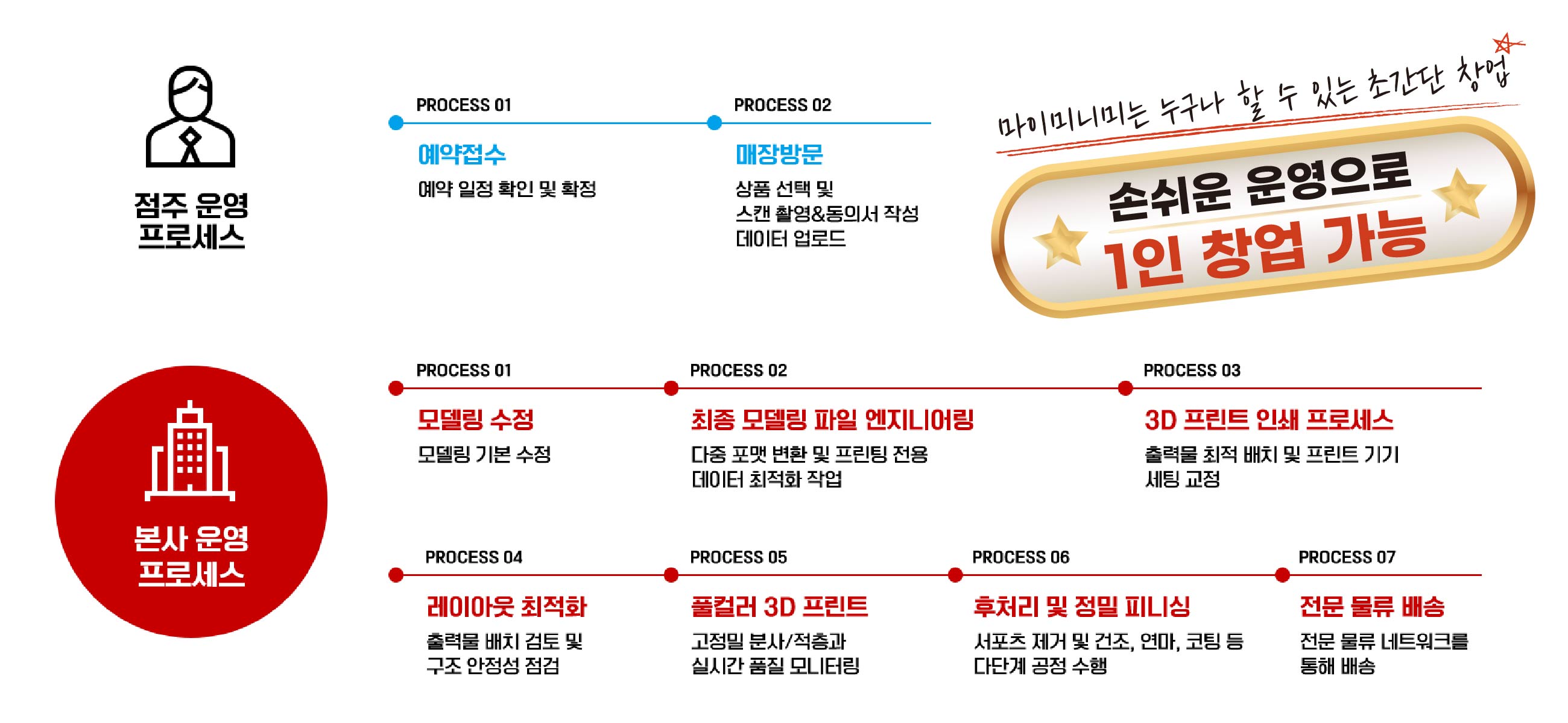 창업박람회,제일창업박람회,프랜차이즟아업박람회